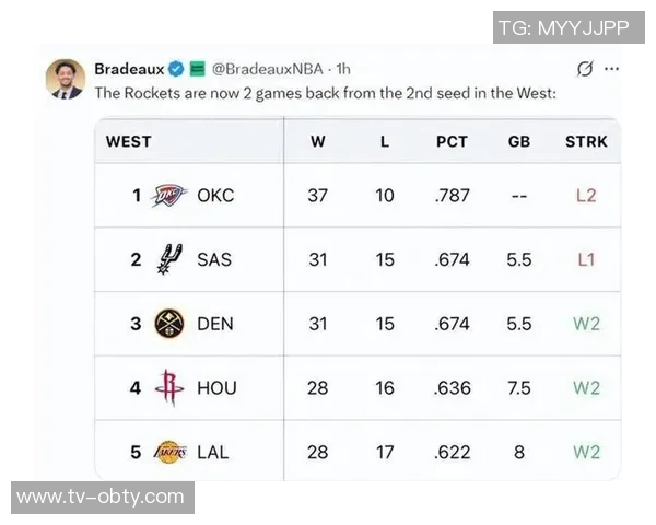 勇士森林狼背靠背对决ESPN胜率分析勇士仅40森林狼高达59